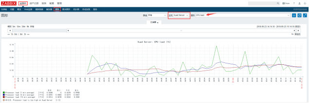 CentOS 7安装部署zabbix3.4