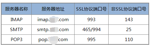 什么是POP3、SMTP和IMAP?