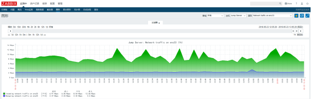 CentOS 7安装部署zabbix3.4