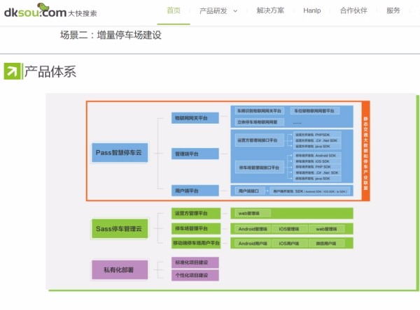 大快城市智慧停车管理系统架构体系介绍