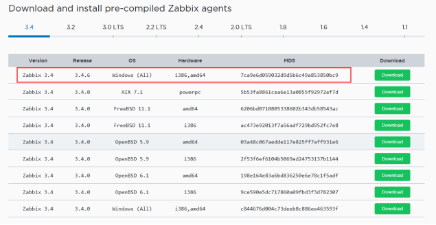 CentOS 7安装部署zabbix3.4