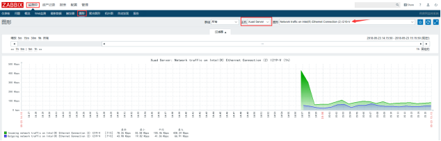 CentOS 7安装部署zabbix3.4