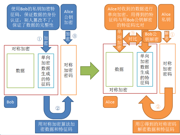 加解密技术，以及私有CA的搭建