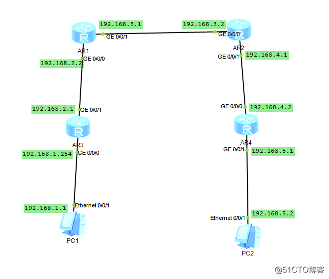 大型企业网络构建（二）——高级OSPF&虚链路应用