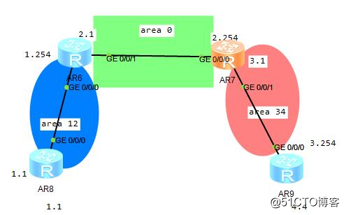 大型企业网络构建（二）——高级OSPF&虚链路应用