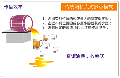 LigoWave（力格微）无线网桥稳定性探秘——私有协议