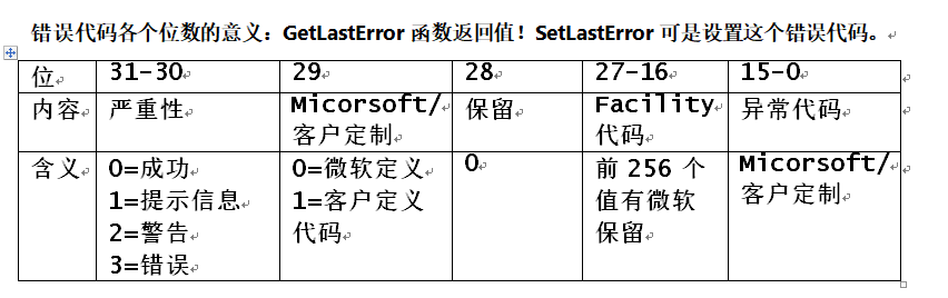 Windows核心编程之核心总结（第一章 错误处理）（2018.5.26）