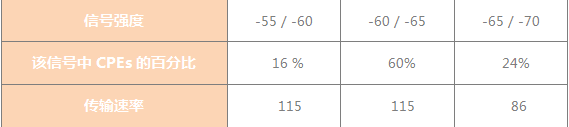 LigoWave（力格微）无线网桥稳定性探秘——私有协议