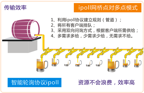 LigoWave（力格微）无线网桥稳定性探秘——私有协议