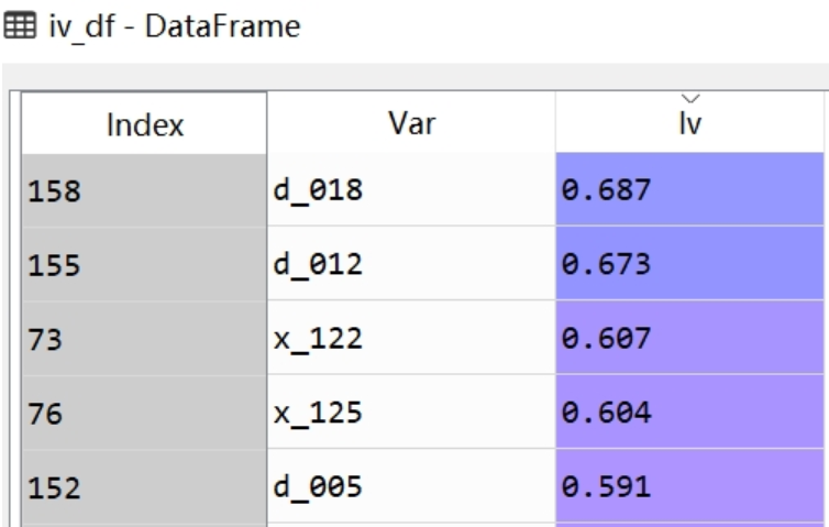 python计算IV值及使用