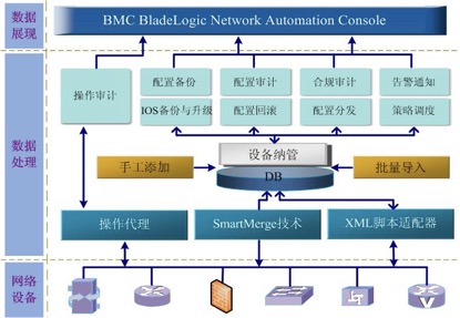 关于自动化运维的实践×××