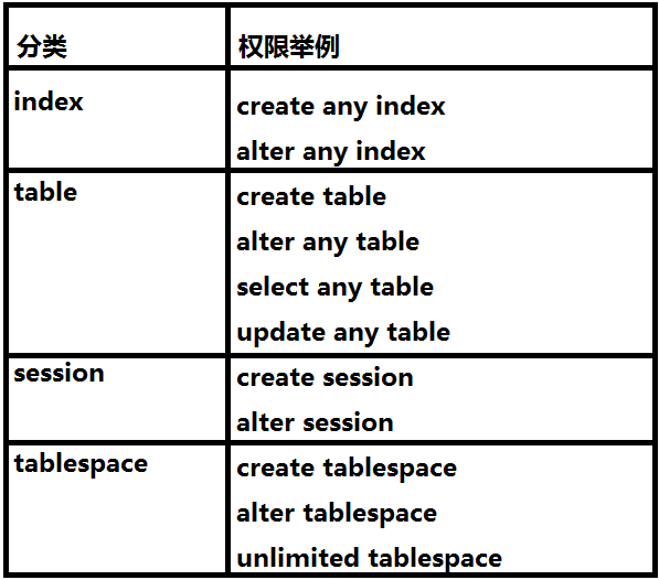 Oracle体系结构