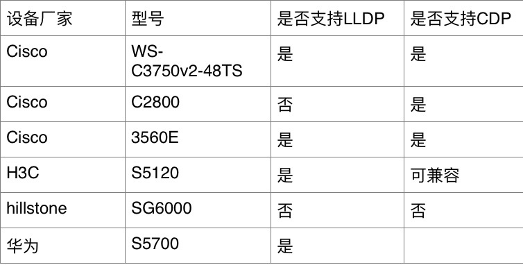 日志告警模块关于对安全策略当中deny日志源接口地址的溯源解决，（可以给类似工具开发的朋友一个参考）