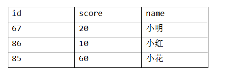 array_multisort 使用记录