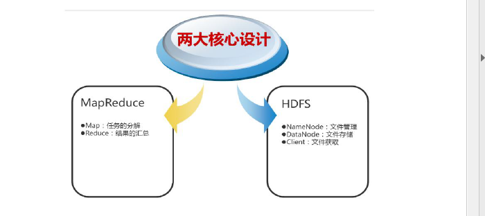 hadoop环境搭建