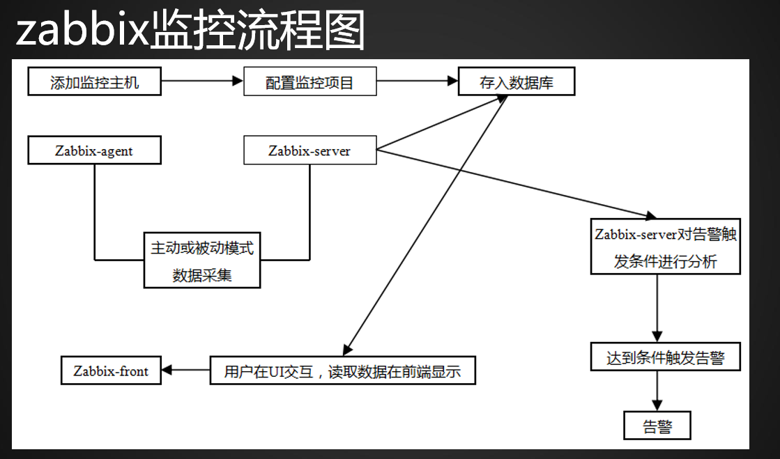 学习六十