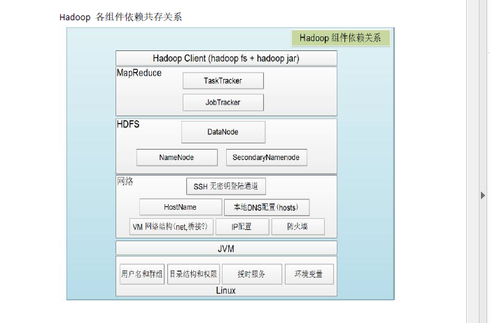 hadoop环境搭建