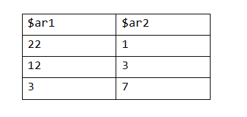 array_multisort 使用记录