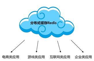 分布式缓存Redis应用场景解析