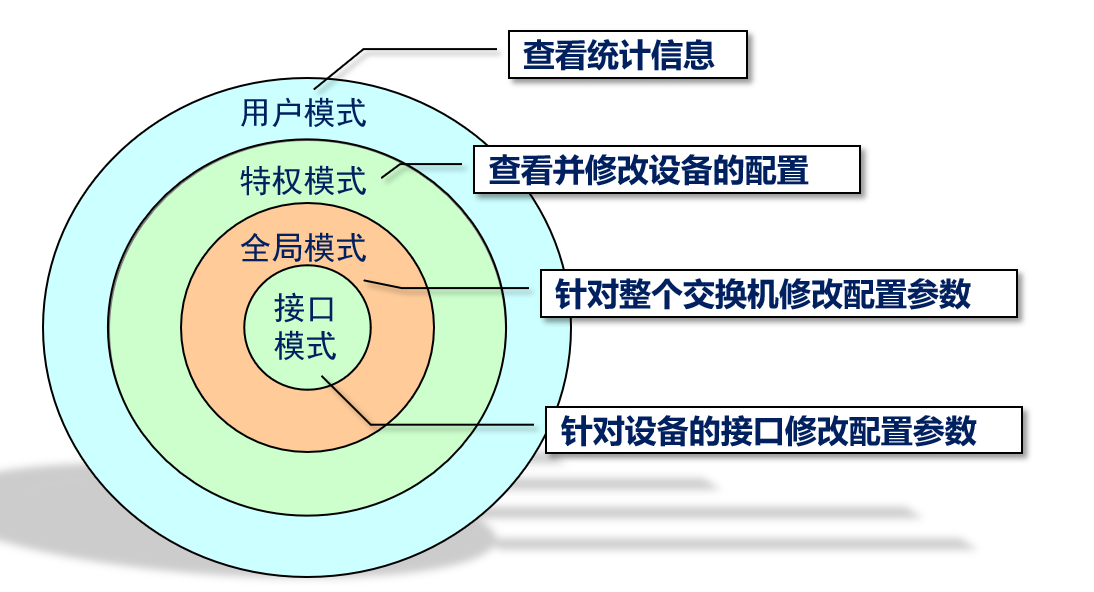 交换机原理