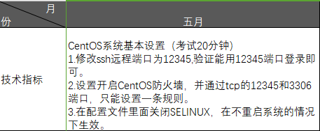 5月技术考核