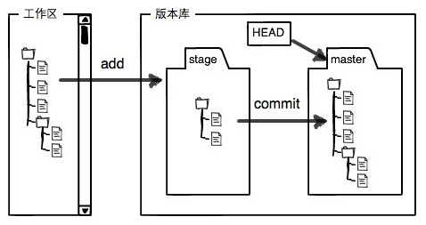 git常用命令清单