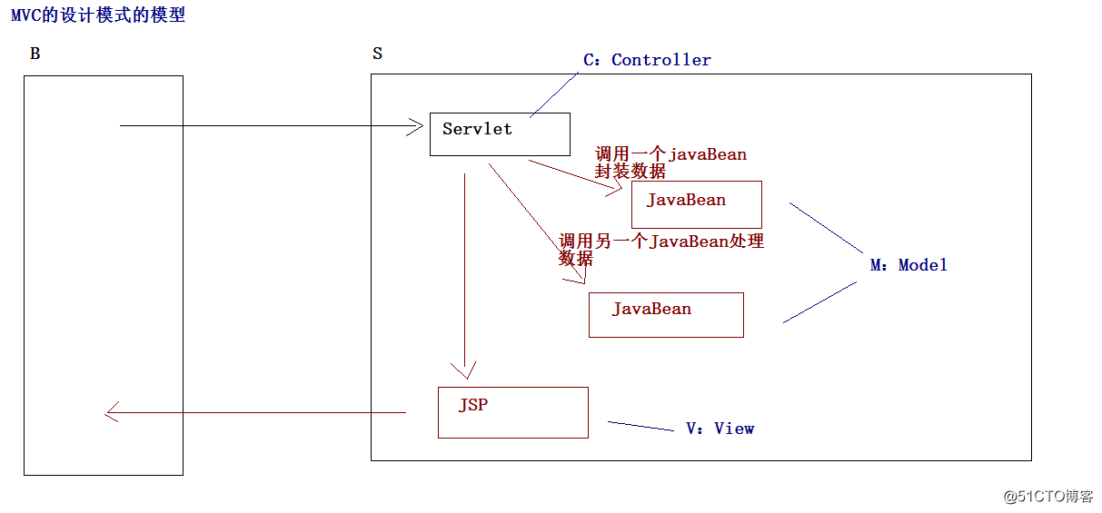 JavaWeb13-HTML篇笔记（一）