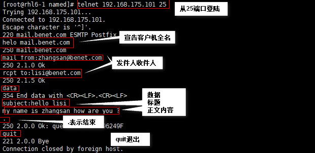 Postfix邮件系统