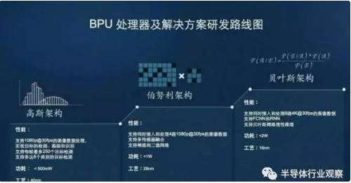 一文读懂APU/BPU/CPU/DPU/VPU/GPU等处理器