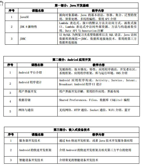 学编程，学java还是大数据、android？平均月薪23k以上告诉你方向