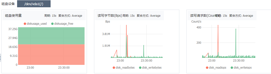 粗糙记录网站加载过慢的一次排查经历