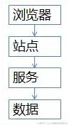 阿里秒杀系统架构优化思路