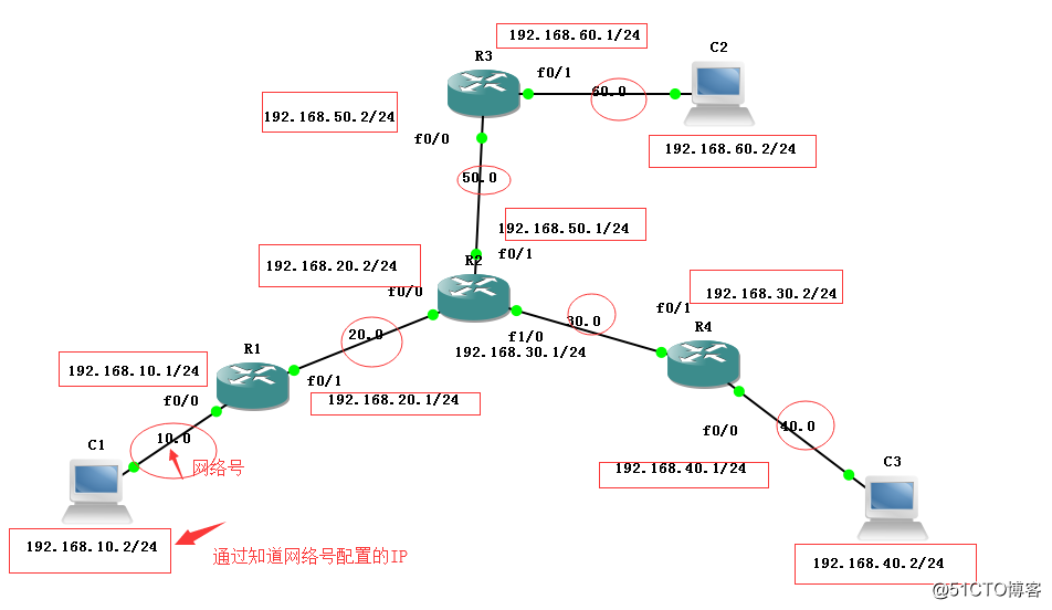 配置静态路由