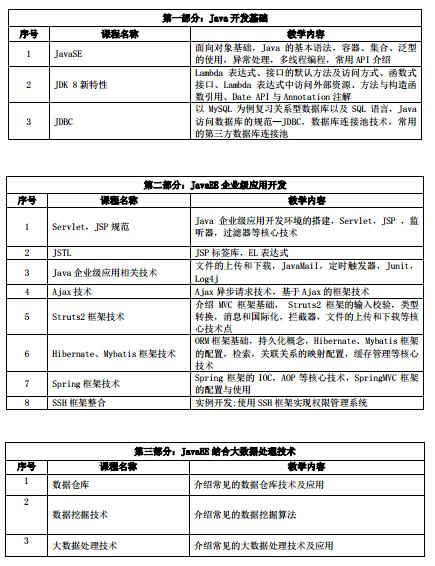 学编程，学java还是大数据、android？平均月薪23k以上告诉你方向