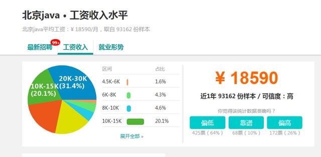 学编程，学java还是大数据、android？平均月薪23k以上告诉你方向