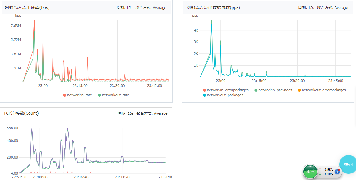 粗糙记录网站加载过慢的一次排查经历