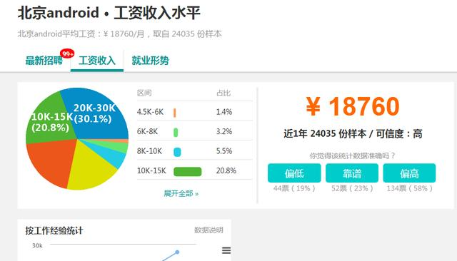 学编程，学java还是大数据、android？平均月薪23k以上告诉你方向