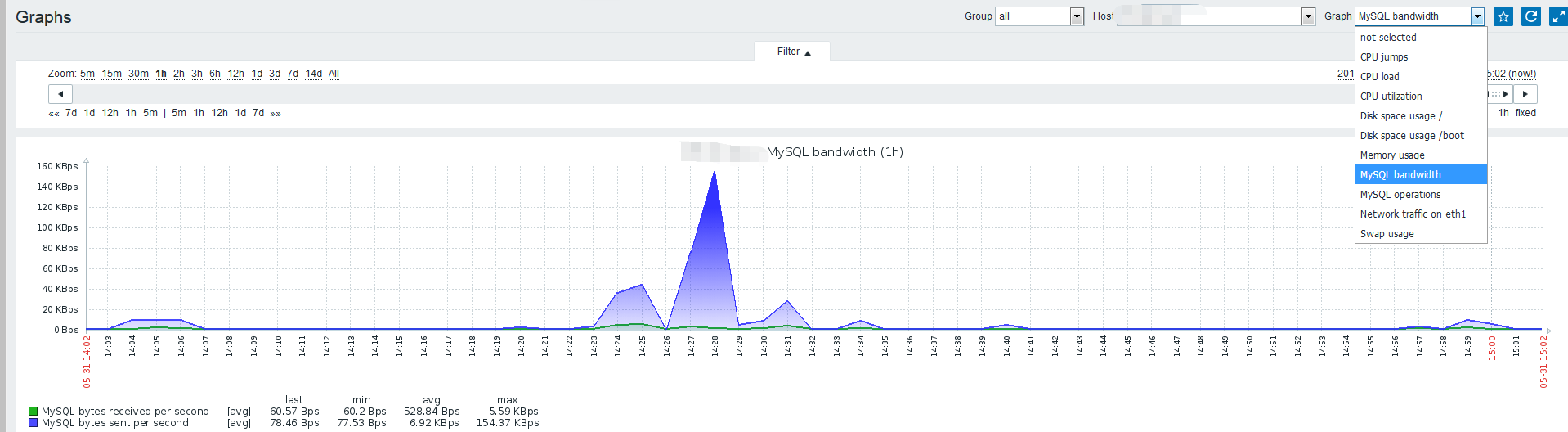 zabbix 自带模板监控Mysql