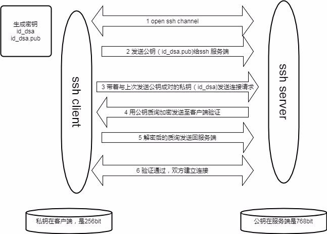 sshkey批量分发，管理方案