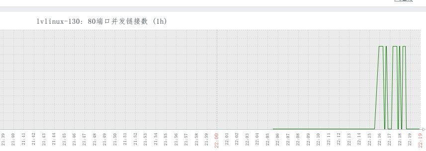 Linux学习总结（五十六）监控zabbix部署 下篇