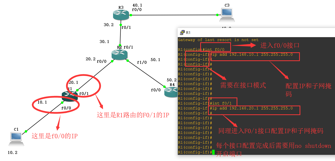 认识静态路由和默认路由和实验配置