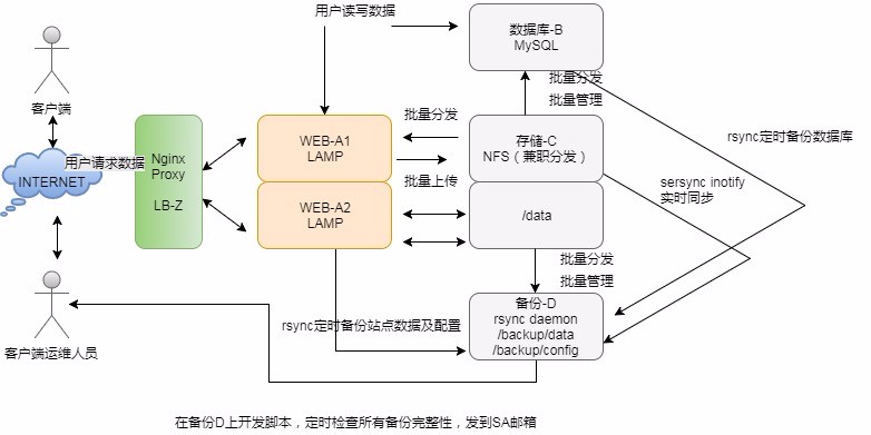 sshkey批量分发，管理方案