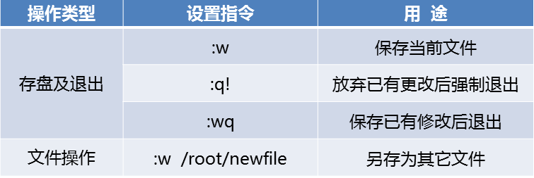 Linux基础（二）——vim编辑器及账户管理