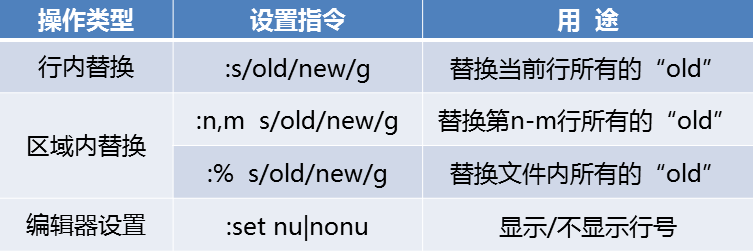 Linux基础（二）——vim编辑器及账户管理