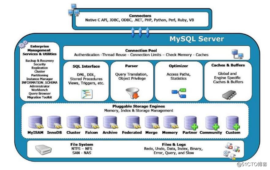 7 MySQL 学习