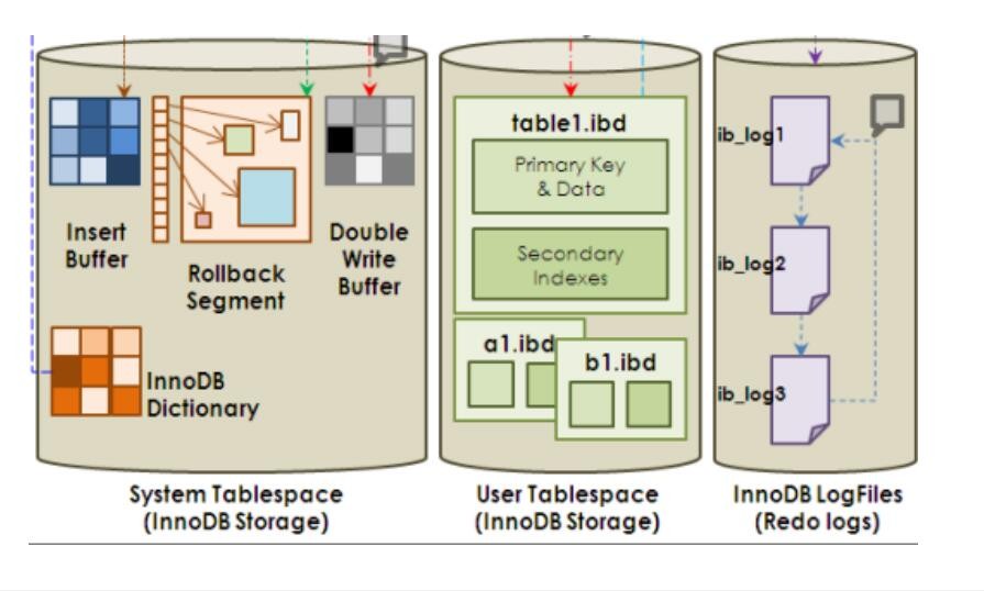 7 MySQL 学习