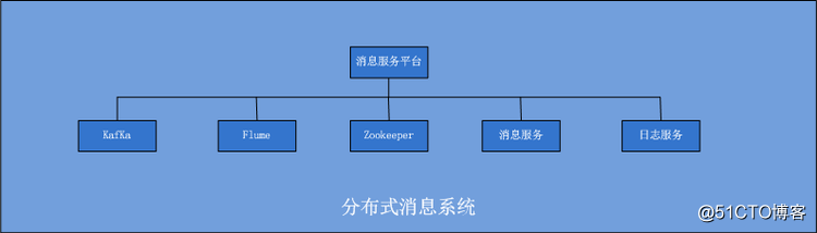 微服务分布式企业框架 Springmvc+mybatis+shiro+Dubbo+ZooKeeper