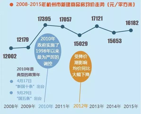 民工哥的十年故事续集：杭漂十年，今撤霸都！