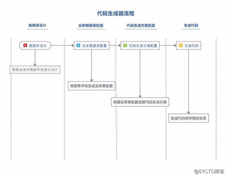 微服務分布式企業框架 Springmvc+mybatis+shiro+Dubbo+ZooKeeper