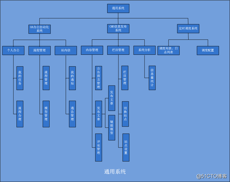 微服務分布式企業框架 Springmvc+mybatis+shiro+Dubbo+ZooKeeper